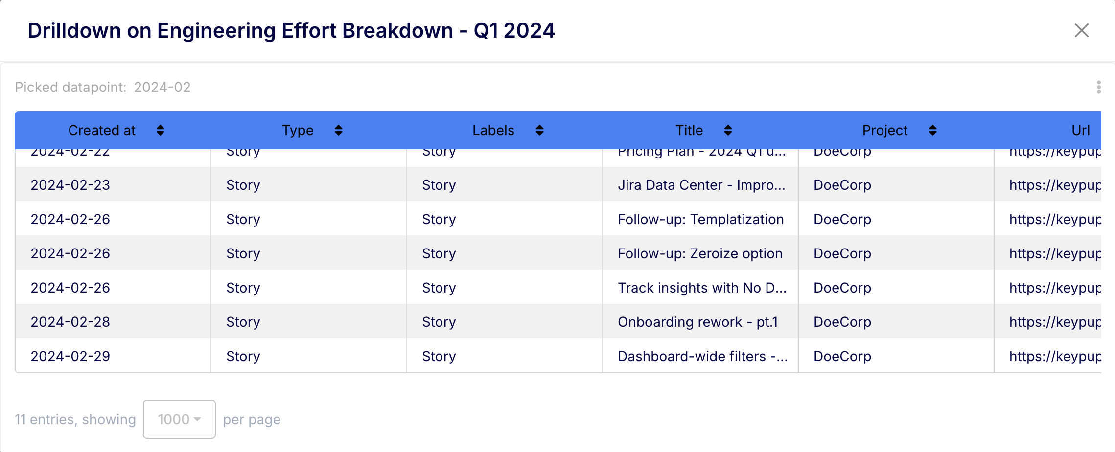 Detailed R&D activities by Keypup